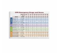 HSMXNEONJB Veterinary CPR and Emergency Procedures Educational Chart Canvas Wall-Art Print for Vet Clinic Animal Hospital Office Training Reference(Unframed,16x24inch(40x60cm))