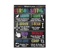 HSMXNEONJB Vintage Computer Cursor Diagram Metal Tin Sign STEM Classroom Decor for Computer Teacher Gift Technology Education Wall Chart 8 X 12 in