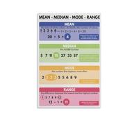 HSMXNEONJB Vintage Math Statistics Sign Mean Median Mode Range Guide Classroom Wall Decor for Teacher Office Study Room Tutoring 8 X 12 in