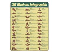 HSMXNEONJB Vintage Metal Tin Sign with 36 Mudras Chart Hand Gestures Guide for and Spiritual Growth Decor 8 X 12 inch