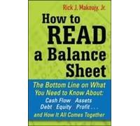 Ht Read A Balance Sheet