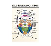 Huhpa 1pc Tableau de réflexologie faciale schéma détaillé de l'anatomie du Visage Art Impression Toile Affiche Clinique médicale éducation décoration Murale(30X40CM No Frame)