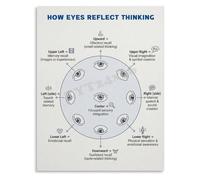 HUJWLBWF How Eyes Reflect Thinking Visual Guide Poster Body Language Education for Leadership Training Room Wall-Art(Framed,16x24inch(40x60cm))