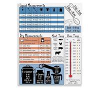 HUJWLBWF Kitchen Helper Conversion Poster Meat Done Temp Table Baking Liquid Dry Measure Bedroom Wall-Art(Unframed,12x18inch(30x45cm))