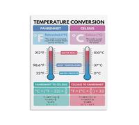 HUJWLBWF Kitchen Thermometer Guide Metal Sign Meat Cooking Temp Chart Rare Medium Well Done Internal Heat Reference for BBQ Grill Pit Master 8 X 12 inch