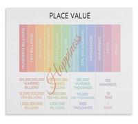 HUJWLBWF Place Value Chart Poster Mathematics Classroom Decor Teaching Aid Canvas Wall-Art Painting(Unframed,08x12inch(20x30cm))