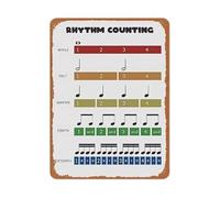 HUJWLBWF Vintage Music Classroom Metal Sign Rhythm Counting Method Note Duration Visual Aid Aluminum Wall Plaque for Music Appreciation Theory AP Class Bulletin Board 8 X 12 inch