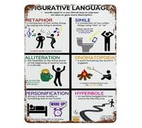 HUJWLBWF Writing Techniques Metal Sign Figurative Language Guide Figures of Speech Chart Classic Tin Painting Style Wall-Art for Classroom Study Room 8 X 12 inch