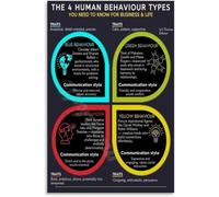 Human Behavior Models 4 Types Canvas Wall Decor | Clear psychology visuals help daily reflection home decoration(Framed,12x18inch(30x45cm))