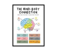 Human Brain Anatomy Print Mind Body Connection Poster Stress Management Therapy Office Decor for School Psychologist Counselor Classroom Wall Art(Framed,08x12inch(20x30cm))