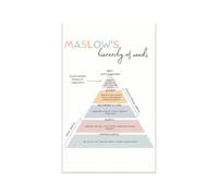Human Needs Pyramid Poster Maslows Hierarchy of Needs for School Counselor Therapist Office Psychology Classroom Decor SEL Back to School Must Have(Framed,12x18inch(30x45cm))