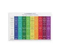 Human Psychology Chart Personality System Poster Motivational Wall Art for Self Improvement and Team Building Home or Office Decor Guide(Unframed,16x24inch(40x60cm))