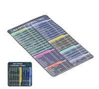 HUSHUI Guide Magnétique des Temps de Cuisson pour Friteuse, Tableau de Référence Rapide avec Temps et Températures de Cuisson Précis, Accessoire de Cuisine Durable, Lot de 2 Unités (Ensemble