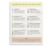 Hydration Status Urine Color Chart Poster Optimal Water Intake Goal Educational Canvas Painting Home Office Kitchen Decor