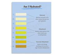 Hydration Status Urine Colour Chart Am I Dehydrated Educational Canvas Print Home