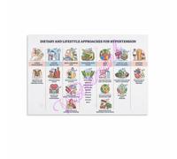 Hypertension Diet Poster 7 Lifestyle Approaches Art | DASH principles sodium reduction potassium boost weight management exercise stress sleep(Framed,16x24inch(40x60cm))