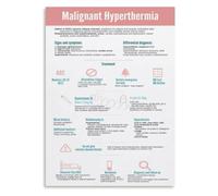 Hyperthermia Susceptibility Poster Genetic Testing Family History Guide Wall Decor for Pre Op Assessment Room(Framed,12x18inch(30x45cm))