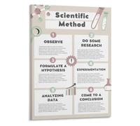 Hypothesis Testing Poster Scientific Method Classroom Wall-Art