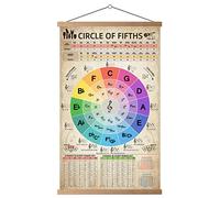 HYUOEP Poster de tableau Cercle des Quintes - Accords de théorie musicale - Référence des enseignants et des étudiants pour guitare et piano - Décoration murale pour salle de classe, chat - 40,6 x 61