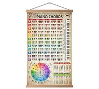 HYUOEP Poster de tableau d'accords de piano (40,6 x 68,6 cm) couleur avec clavier de notes pour débutants, adultes, enfants, guide de référence de l'échelle de piano, cercle de la quinzième roue de