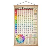 HYUOEP Tableau d'accords de guitare, poster de référence cercle de cinquièmes roue d'accords de guitare avec guide - Art mural éducatif pour étudiants - Théorie musicale - Art mural pour musiciens