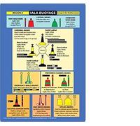 IALA Buoyage: Buoyage and Distress Signals