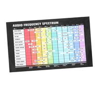ibasenice Affiche De Théorie Musicale Fréquences Audio Poster Mural Pour Apprentissage Des s Gammes Outil Pratique Pour Musiciens Et Étudiants Musique