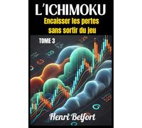 Ichimoku - Gérer le risque comme un Pro.