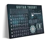ICHU Poster d'accords de guitare sur toile - Décoration murale moderne pour chambre à coucher - 40 x 60 cm