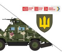 ICM 35748 - 1:35 Décalques De L'Armée Ukrainienne Pour Véhicules Et Figurines
