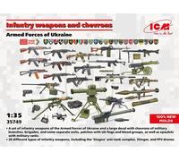 ICM – Kit maquette 1:35 35749 – Armes et chevrons Forces armées d’Ukraine