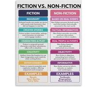 ICYJRFHLTF Academic Writing Tin Sign Text Genre Reference for Essay Composition Class Tutor Gift Wall Mounted Art 8 X 12 inch