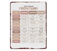 ICYJRFHLTF Classroom Decor Metal Sign Pronoun Types Grammar Guide Clear Text Wall-Art for Tutoring Center Writing 8 X 12 inch
