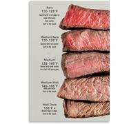 ICYJRFHLTF Steak Temperature and Doneness Chart Kitchen Reference Poster for Grilling Cooking Home Dining Room Wall-Art(Framed,12x18inch(30x45cm))