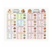 IDGTTLDF Celiac Disease Diet : Gluten Foods Chart with Wheat Grocery List for Healthy Living and Wall-Art Unframed,08x12inch(20x30cm)