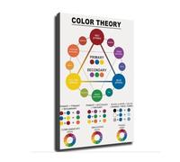 IDGTTLDF Classroom Color Theory Wheel Poster Education Art | Hue saturation value guide for middle school art decor(Unframed,16X24inch(40X60cm))