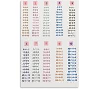 IDGTTLDF Division Tables Poster 1 12 Math Guide Educational Wall-Art | Clear layout helps students memorize division facts quickly(Framed,16x24inch(40x60cm))