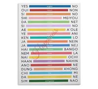 IDGTTLDF Educational Poster Yes No Different Languages | Learn to say yes and no in different languages with this poster(Unframed,08x12inch(20x30cm))
