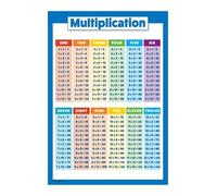 IDGTTLDF Elementary Math Multiplication Chart - Essential Facts & Grid Poster, Classroom Learning Aid, Teacher Resource for 2nd, 3rd, 4th Grade Framed,08x12inch(20x30cm)