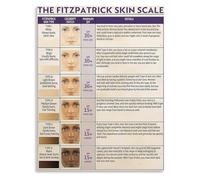 IDGTTLDF Fitzpatrick Skin Type Scale Poster Skin Phototype Guide Print | Professional Fitzpatrick phototyping poster for tattoo artists assessing skin reaction risks(Unframed,08x12inch(20x30cm))