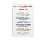 IDGTTLDF Grammar Poster Commonly Misused Words - Educational Canvas Wall Art for Living Room, Office Decor Framed,08x12inch(20x30cm)