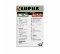 IDGTTLDF Lupus Foods Guide Canvas Wall Art Chart for Autoimmune Diet and Home Kitchen Decor Framed,08x12inch(20x30cm)