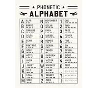 IDGTTLDF NATO Phonetic Alphabet Chart Poster - Military & Aviation Wall Decor, Gift for Enthusiasts, Perfect for Man Cave, Home Office, Classroom or Bar Wall Framed,12x18inch(30x45cm)