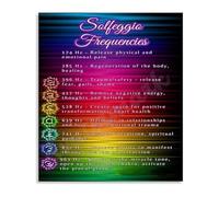 IDGTTLDF Solfeggio Frequencies Chart Metal Sign Sound Reference Guide for Wellness Room Yoga Studio Decor 8 X 12 in
