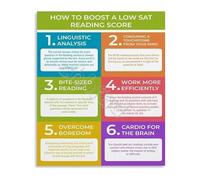 IDGTTLDF Standardized Test Prep Poster How to Improve Your Reading Score Guide Educational Wall-Art for Study Room or School Library Decor 8 X 12 in