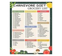 IDUTQUMW Colorful Food Checklist Canvas Wall Art - Meat & Protein Grocery List Print, Playful Kitchen Decor for Home, Diner, or Man Cave(Framed,08x12inch(20x30cm))