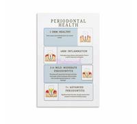 IDUTQUMW Dental Hygiene Guide and Periodontal Disease Stages Chart Canvas Print Wall Art(Framed,08x12inch(20x30cm))