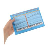 ifundom 5 Pièces Piano Keyboard Stickers For Beginners Removable Color-coded Note Labels With Scale Chart Strong Adhesive And Music Notation Guides For Self-learning