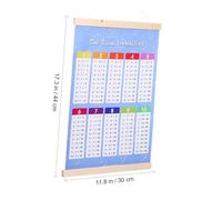 ifundom Table de Multiplication Mural Éducatif Papier Brillant et Bois Poster Interactif pour Garçon Fille Apprentissage Ludique des Additions Soustractions Multiplications et Divisions