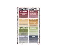 IINKUEYK English Classroom Decor Metal Tin Sign Figurative Language Chart Educational School Poster Homeschool Supplies Grammar Wall-Art for Teacher Home Schooling 8 X 12 inch